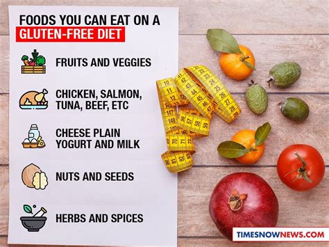 Celiac Disease Food List