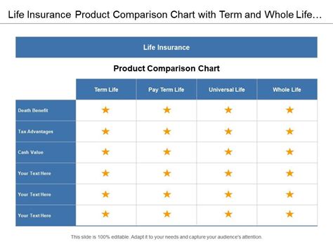 Life Insurance Product Comparison Chart With Term And Whole Life Plan ...