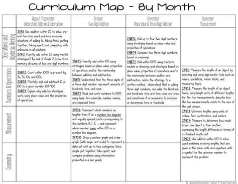 Second Grade Math Curriculum Map