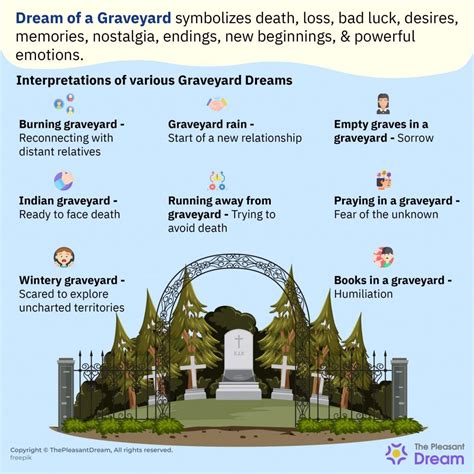 Graveyard Dream Meaning - Signify Latent Desires or Buried Memories?