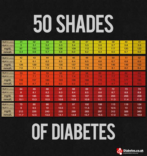 Conversion chart from mmol to mg | Diabetes Forum • The Global Diabetes Community