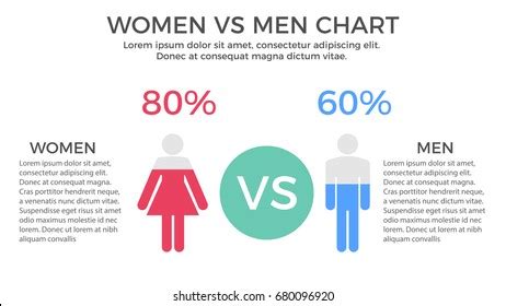 Women Vs Men Chart Infographic Element Stock Vector (Royalty Free) 680096920 | Shutterstock