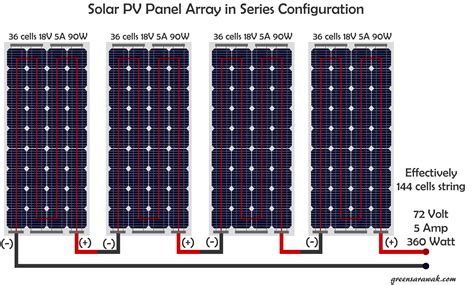 Solar Panel Wiring Series Vs Parallel