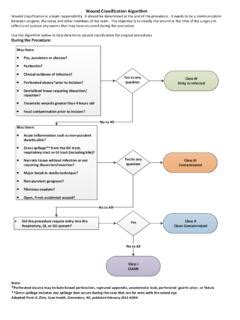 Wound Classification Algorithm Wound classification is a ... / wound ...