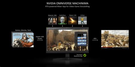 TOOLS: NVIDIA OMNIVERSE MACHINIMA - GAMESCENES