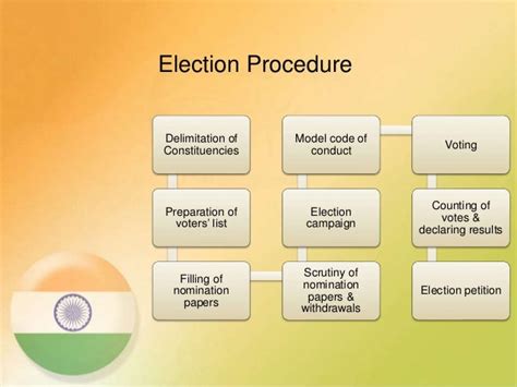 Indian election system