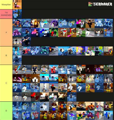 Aut Skins (Based On Design) Tier List (Community Rankings) - TierMaker