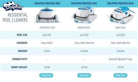 Dolphin Pool Cleaner Comparison Chart | Portal.posgradount.edu.pe