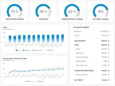 7 Tax preparation ideas | dashboard template, financial dashboard, dashboard examples