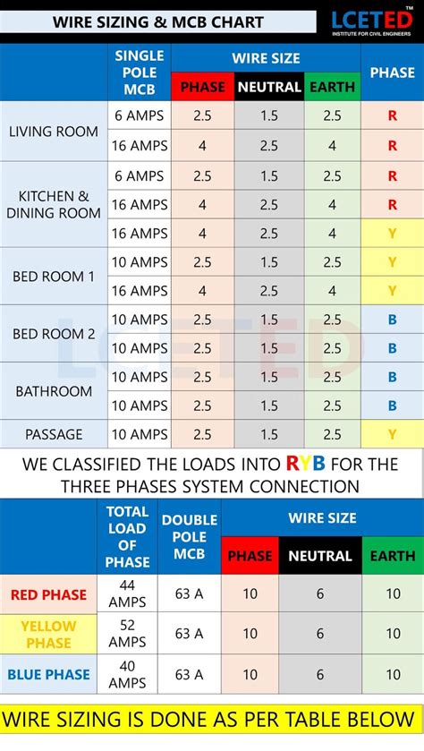 a table with different types of electrical wire sizes and measurements ...