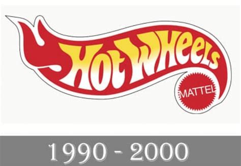 The History of the Hot Wheels Logo - Hatchwise