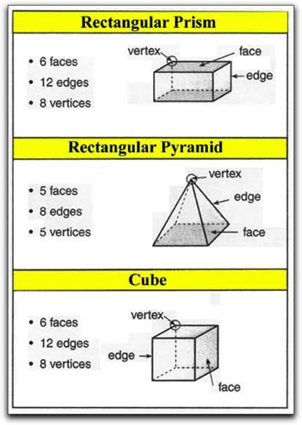 rectangular prism faces edges and vertices - Google Search | Math | Pinterest | Search and Faces
