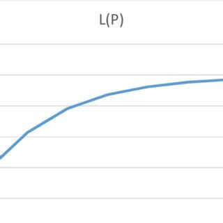 OC curve for the plan (22, 5, 0.5) under EP for í µí°©í µí°© * = í... | Download Scientific Diagram