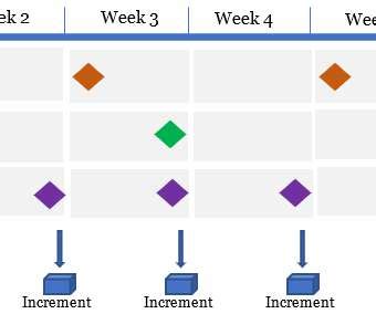 Cadence and Meeting - Project Management Update