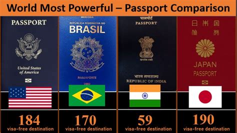 World Most Powerful Passports 2020 - YouTube