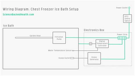 Step-by-Step Guide: Building a Chest Freezer Ice Bath - Science-Backed ...