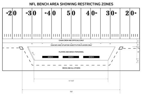 2022 NFL Rulebook | NFL Football Operations - Kiến Thức Cho Người lao ...