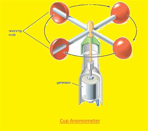 Turnigy Anemometer Manual at Wilbur Carter blog