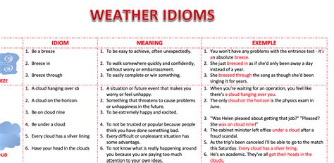 Weather Idioms - Ethical Today