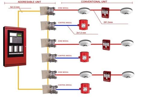 Fire Alarm Addressable System Wiring Diagram | Fire alarm system, Fire ...