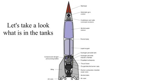 Liquid Rocket Fuel Types