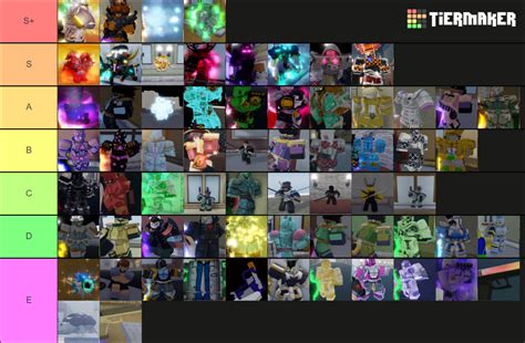 Stand Skins YBA Tier List (Community Rankings) - TierMaker