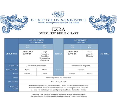 Ezra - Insight for Living Australia Ltd.