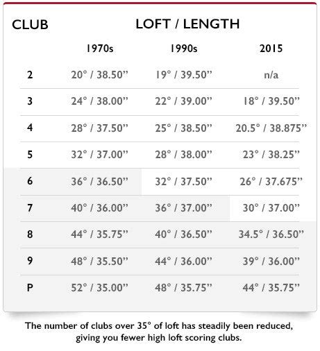 What Is The Loft Of A 4 Hybrid Golf Club