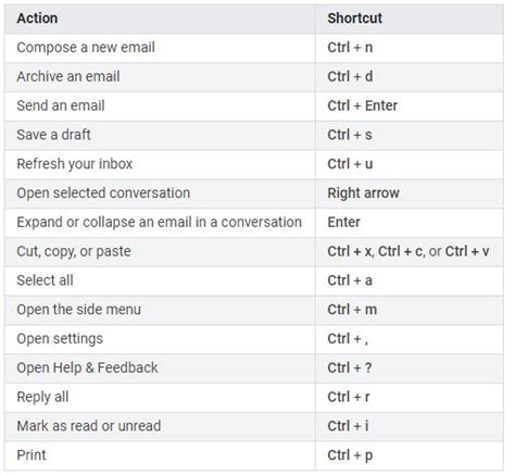 bluetooth - What is the keyboard shortcut to send mail in Google Inbox? - Android Enthusiasts ...