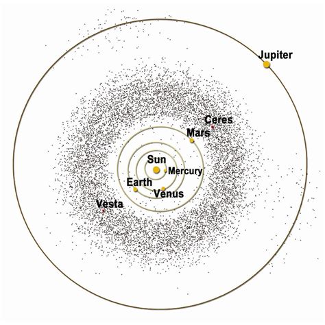 Asteroids In Depth: Our Solar System's Asteroid Belt