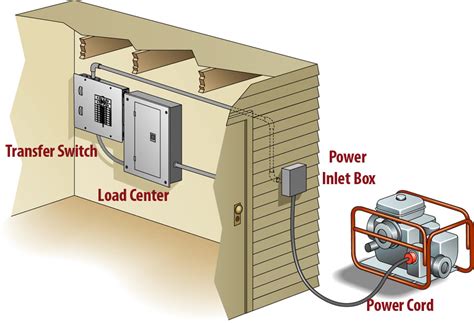 how to connect a generator to your house uk - VicenteteCunningham