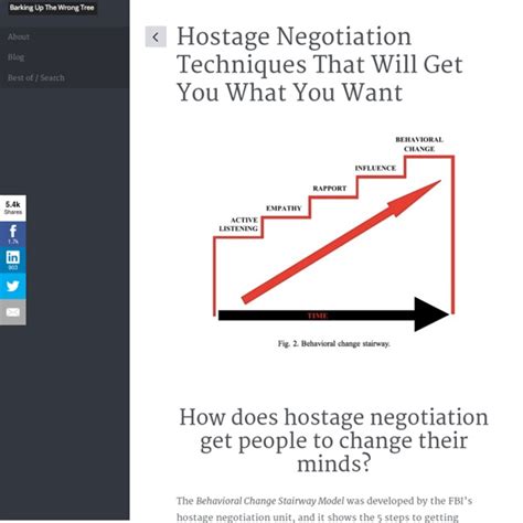 6 hostage negotiation techniques that will get you what you want ...