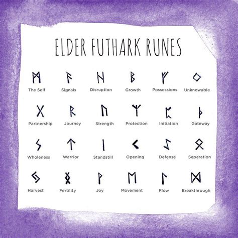 Create Your Own Protection Rune Wall Hanging with Free Printable | Zenned Out | Protection rune ...