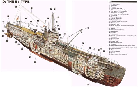 Japanese type B-1 submarine cutaway, ca-1944 [1273*811] - Imgur ...