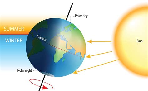 Midnight Sun Meaning In Hindi at Walter Williams blog