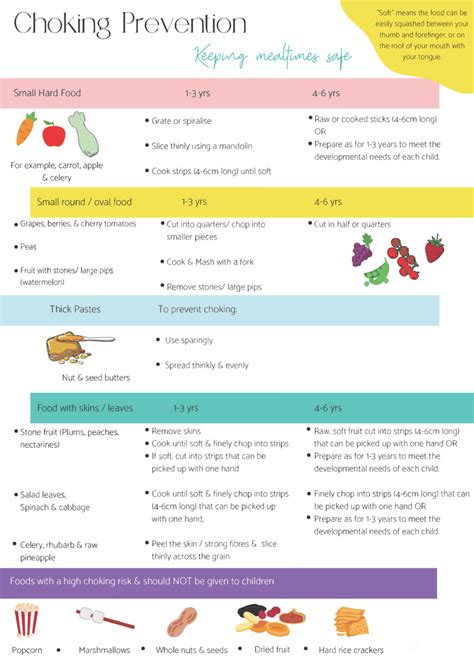 Reducing Food-Related Choking | Our Policies | Kindercare NZ