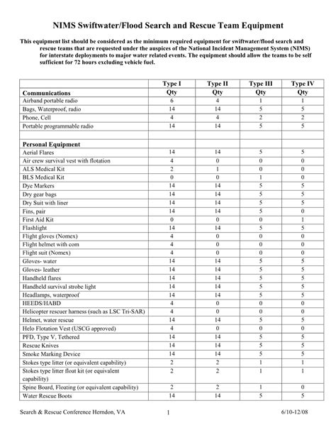 NIMS Swiftwater/Flood Search and Rescue Team Equipment - DocsLib
