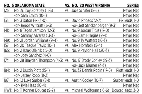 Wrestling vs. #20 West Virginia Noon on ESPN+