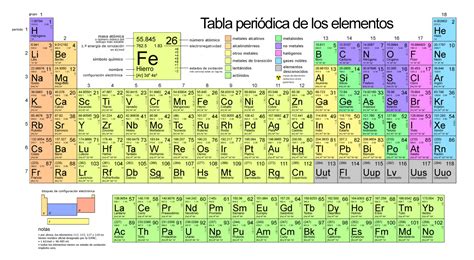 Tabla Periodica Numero Atomico