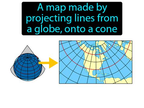 Conic Projection Definition & Image | GameSmartz