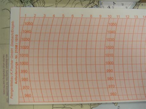 Fischer Barograph Charts