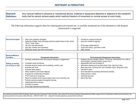 Restraint Alternatives - Quality Improvement Organizations