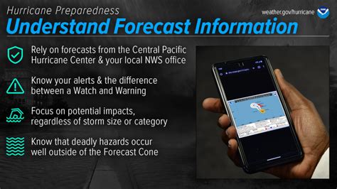 Hurricane Preparedness Week in Hawaii: Tuesday - Understand Forecast ...