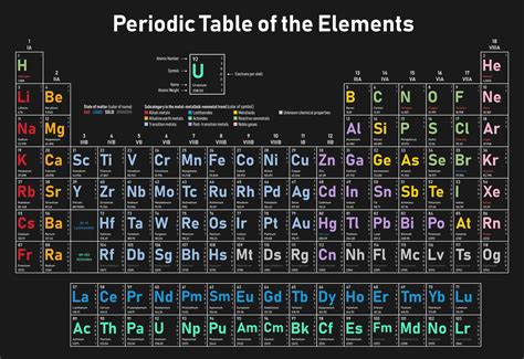 Periodic Table Of Elements With Names And Symbols
