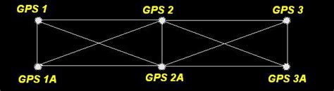 DGPS Surveying, Promark-3