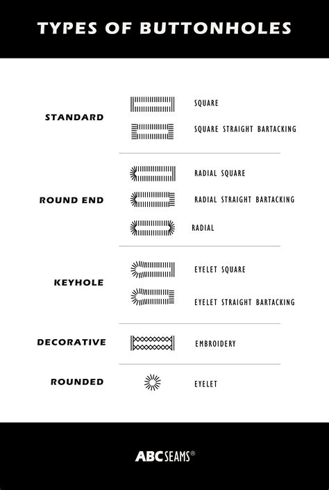 Types of Buttonholes - ABCseams