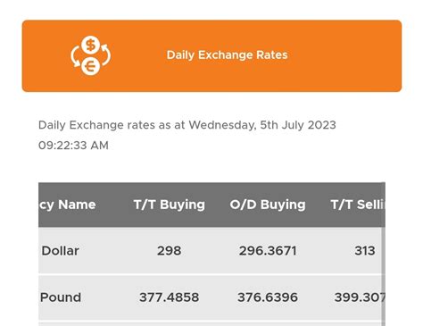 Slight Fluctuations in Sri Lankan Rupee's Exchange Rate Against US ...