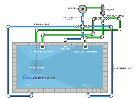 Swimming Pool Plumbing Diagram