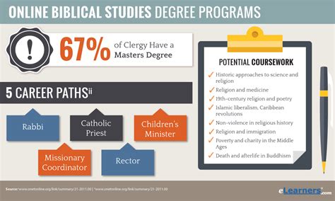 Biblical Studies Degree Online | Online Biblical Studies Degree