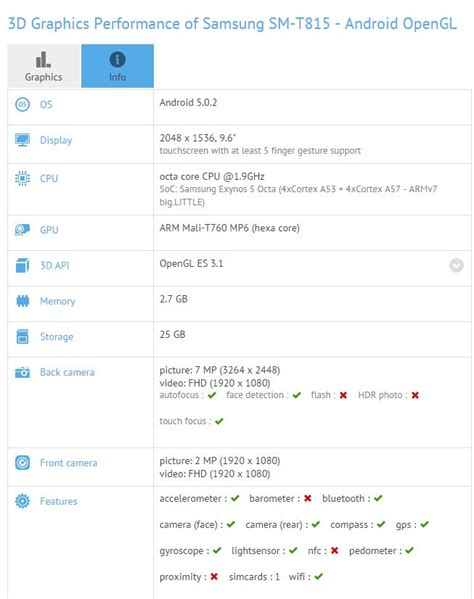 Samsung Galaxy Tab S2 Specs Unveiled in Benchmark: 9.7-Inch QHD Display ...